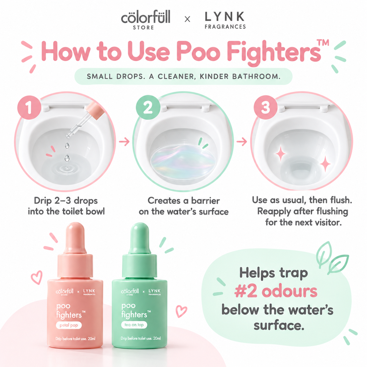 Poo Fighters™ (x Lynk Fragrances) Exclusive Scents Poop Drops